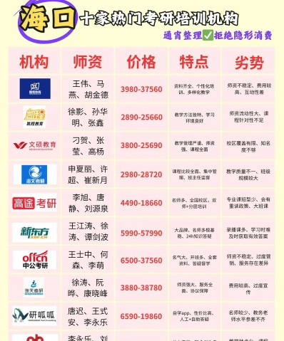 考研机构