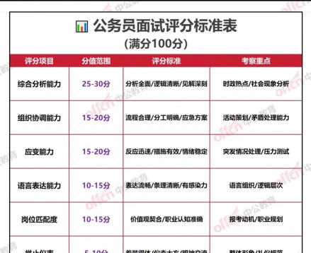 公共基础知识