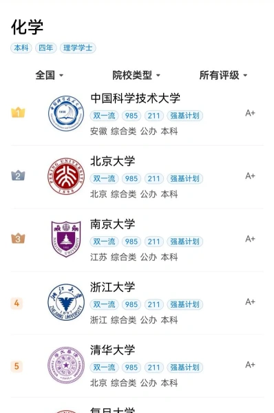 全国排名