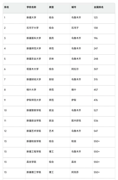 职业技术学院