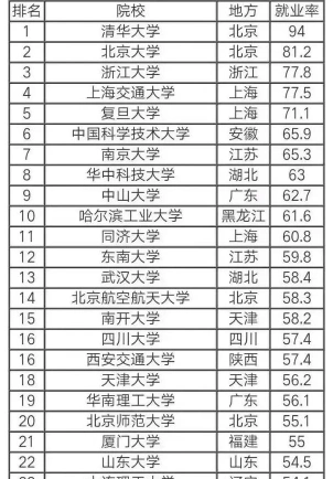 生活