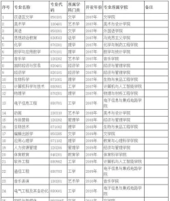 人才