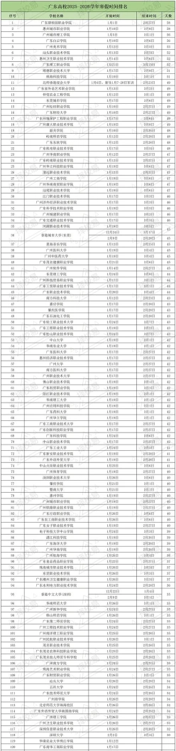 开学时间
