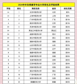 针灸