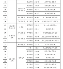 检修