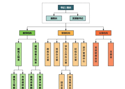 框架