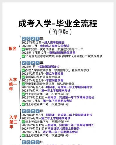 成人
