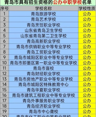 中等专业学校
