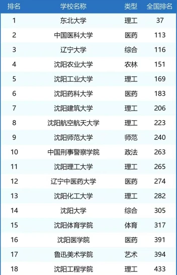 汽车专业