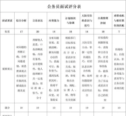 岗位
