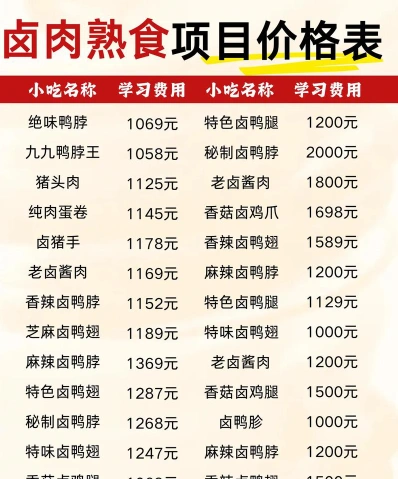 利润