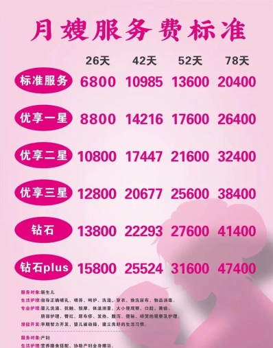 费用