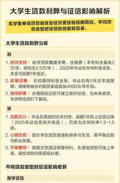 助学贷款