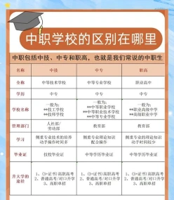 侧重于