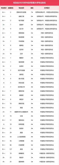 专业