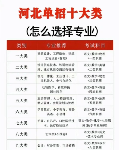 中等职业学校