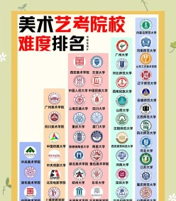 美术专业