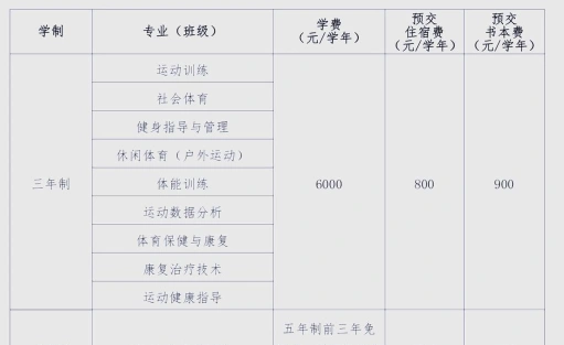 学院