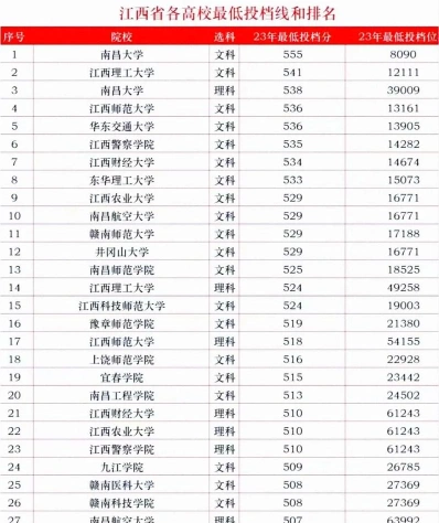 江西