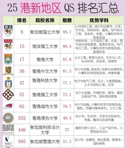 学校