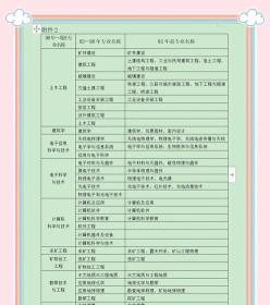 科学与技术