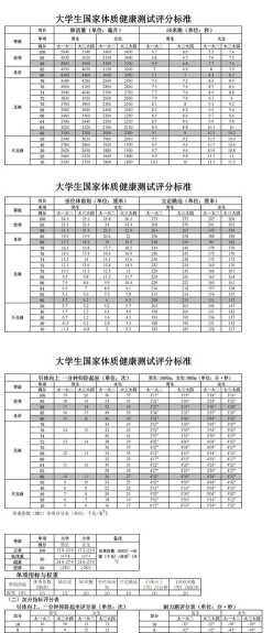 身体机能