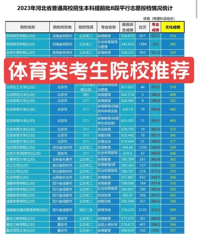 院校