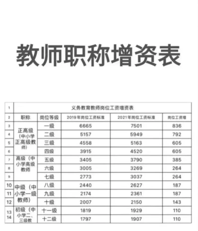 信息