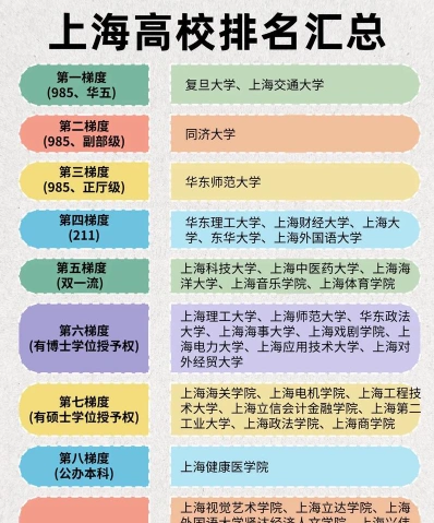 上海