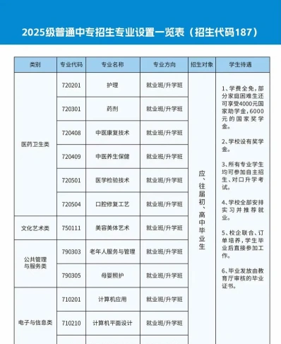 秦皇岛市