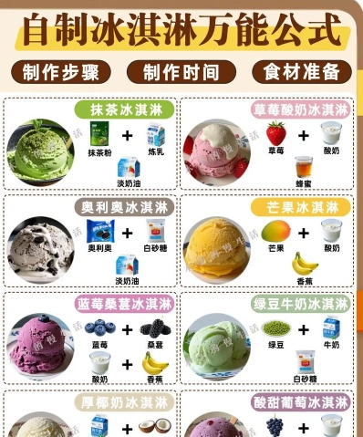 课程