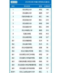 大学