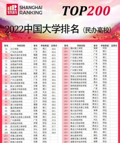 学院
