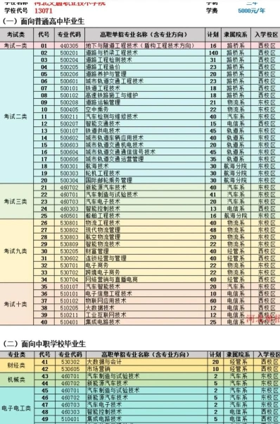 现代物流