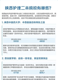 护理学专业