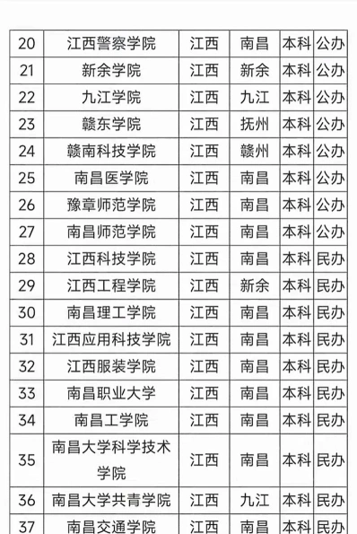 萍乡