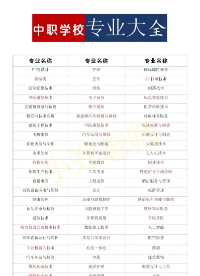 专业