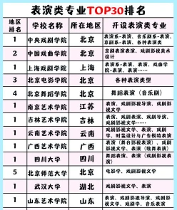 表演专业