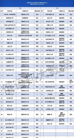 俄语专业