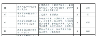 职业培训学校