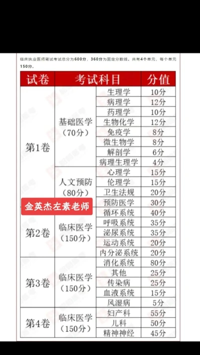 主治医师
