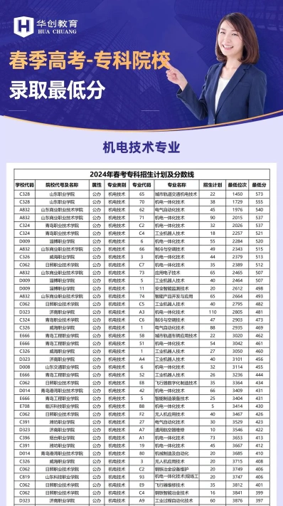 信息