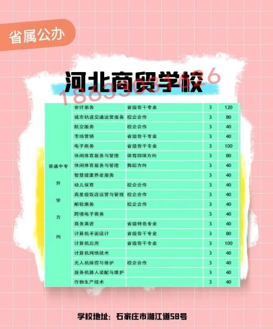 就业方向