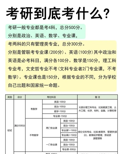 的是