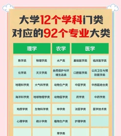 关注