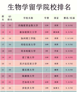 应用研究