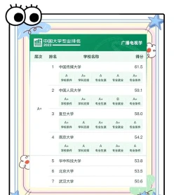 系别