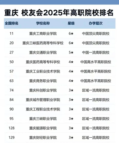 职业学院