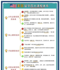 课程