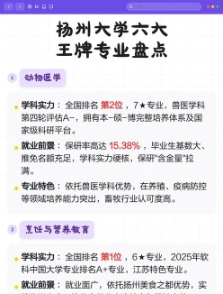 扬州大学